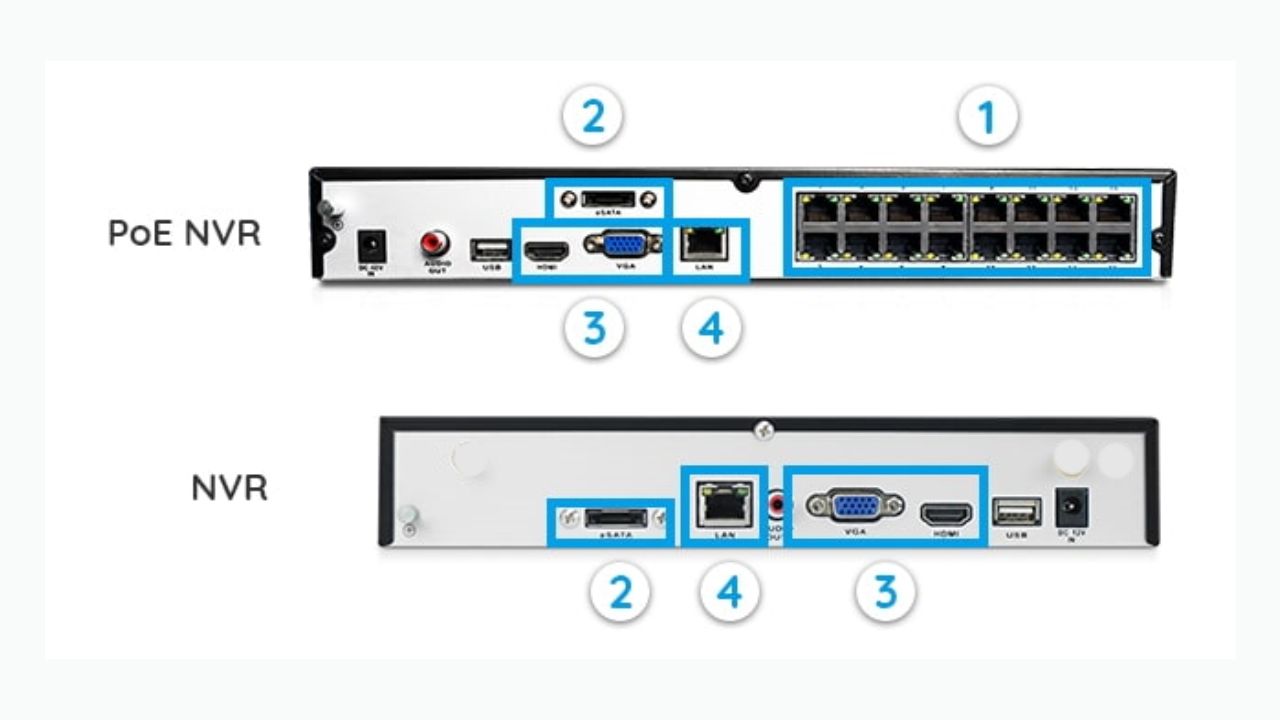 Types of NVR